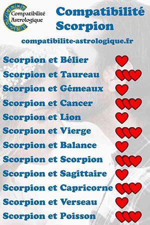 homme scorpion compatibilité amoureuse|Compatibilité amoureuse du Scorpion avec les autres signes